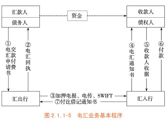 電報 種類