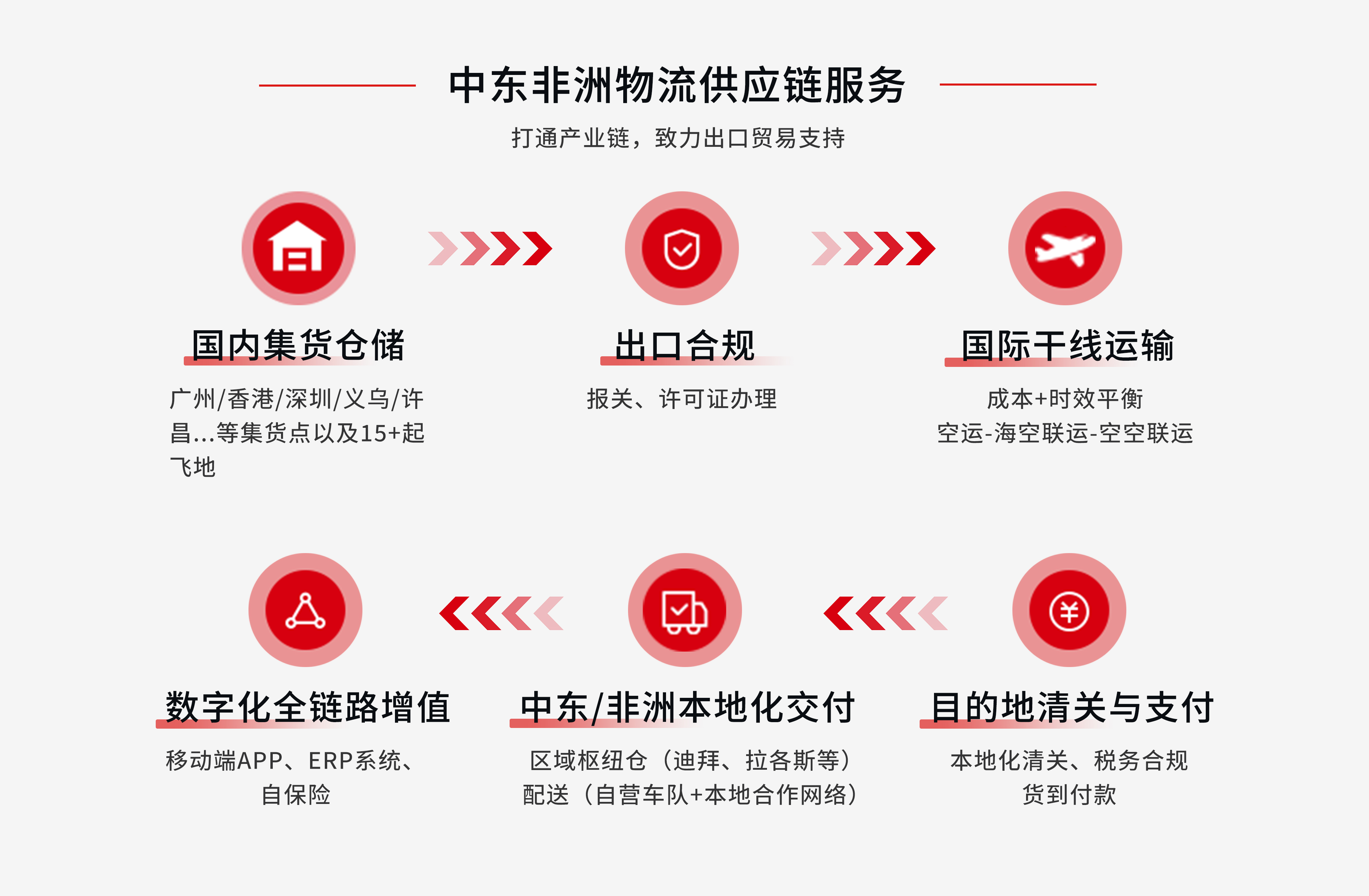 赛时一站式空运服务覆盖全球多个地区