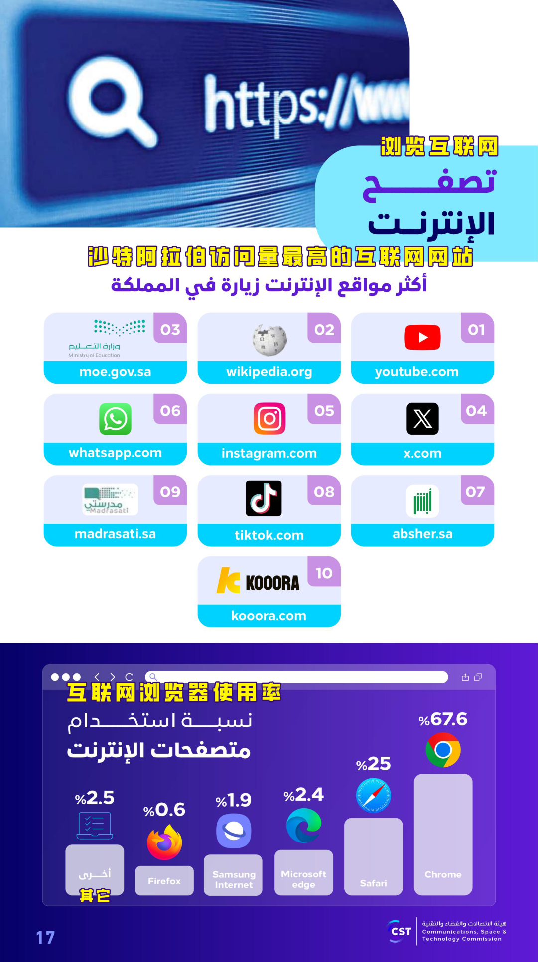 A Panorama of Digital Life in Saudi Arabia
La ville la plus occidentale d'Afrique → Dakar, capitale du Sénégal en Afrique de l'Ouest
